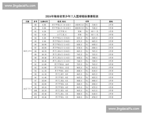 2025 海南儋州三人篮球联赛收官 青春热血燃爆赛场 2025 海南儋州三人篮球联赛收官 青春热血燃爆赛场